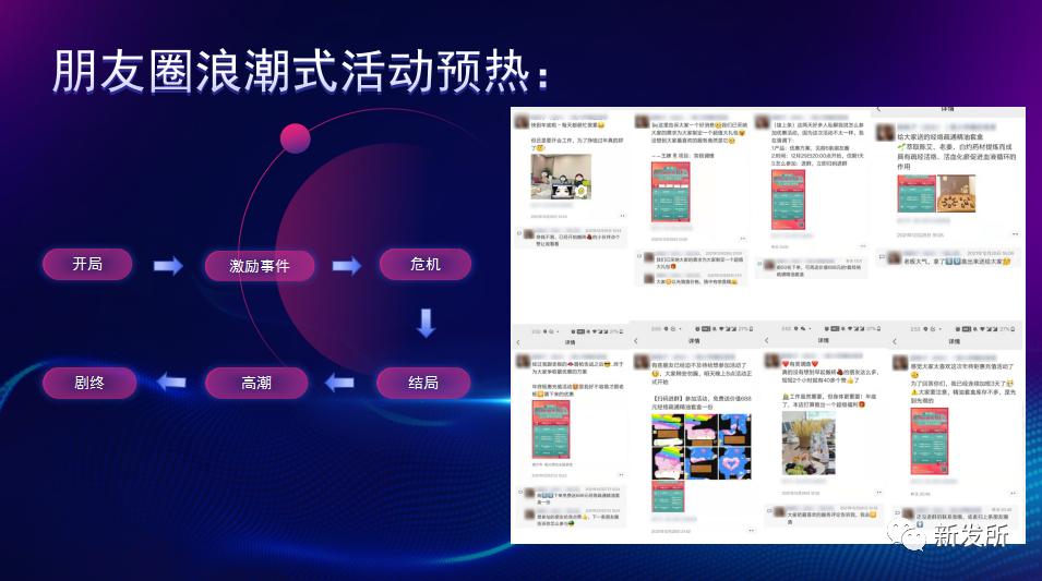 新发所第四期分享会-如何将公私域流量联动,助力品牌及营销增长