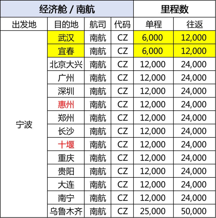 宁波机场冬春航班,宁波机场春秋航空航线