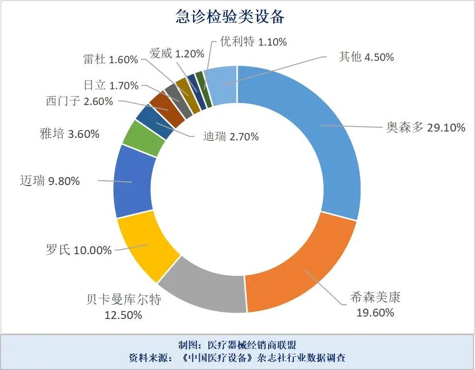 医疗设备排行榜前十名,医疗产品排行榜前十名