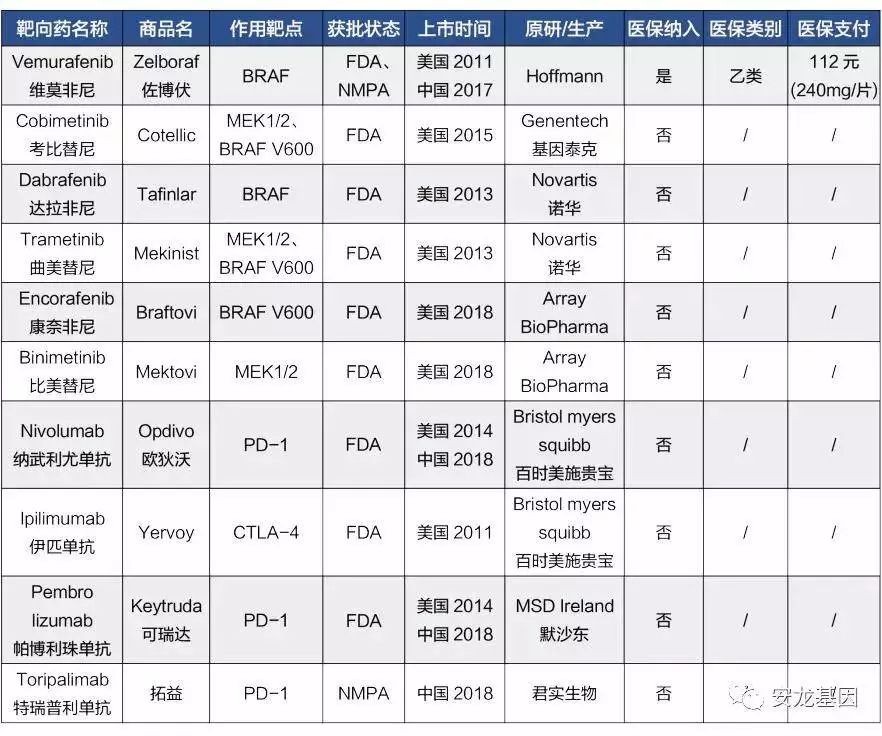 肿瘤靶向药的副作用,肿瘤靶向药治疗