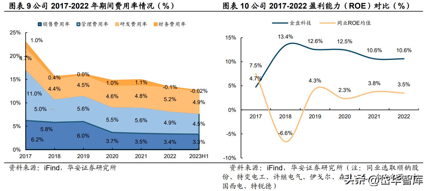 深耕新能源领域,深耕于新能源领域