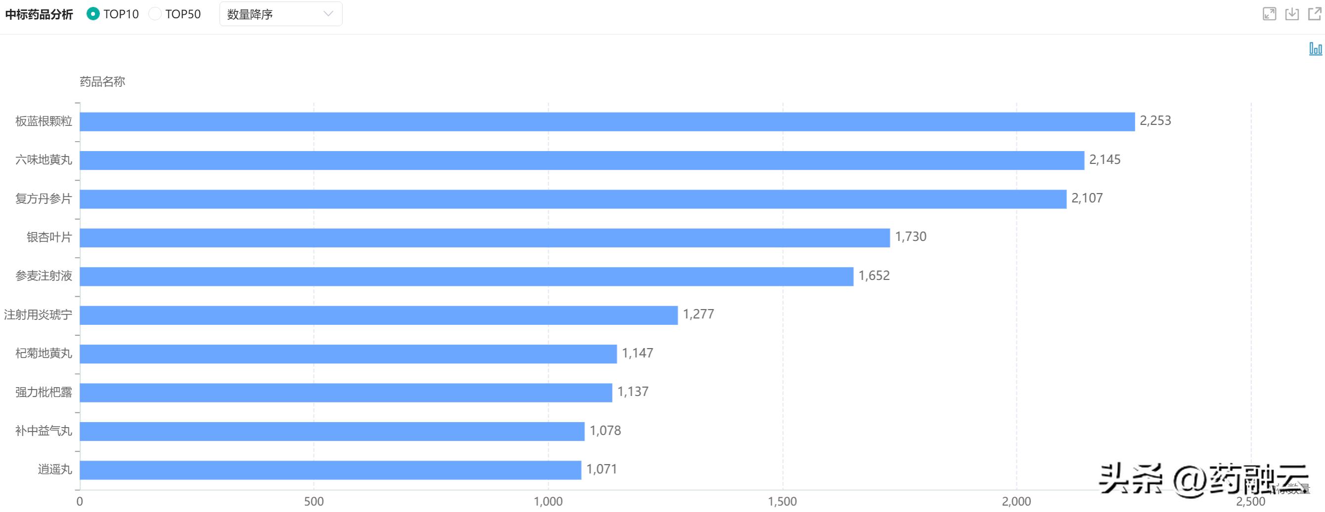 北京中药材集采,北京药集采