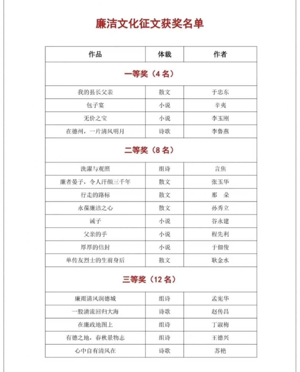 我的县长父亲阅读理解及答案,我的县长父亲简介