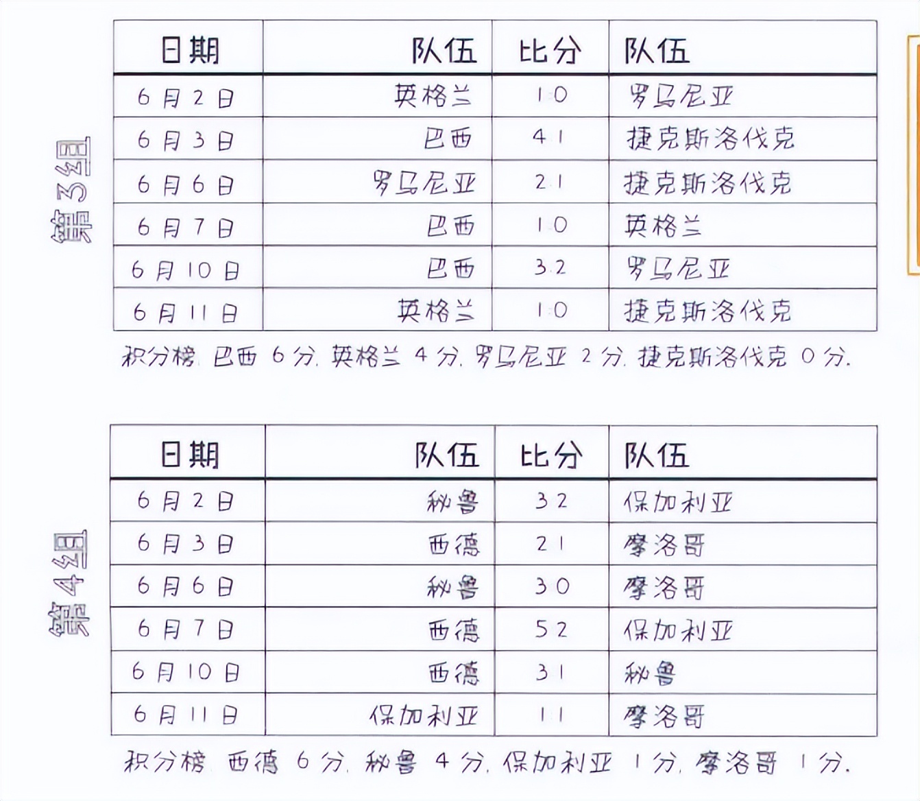 1970年墨西哥世界杯,1970年墨西哥世界杯总决赛