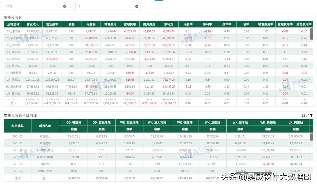 电商运营数据函数模型,电商数据分析组件