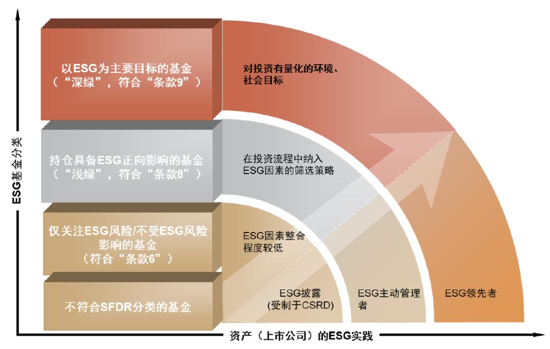 涓噾ibd缁勭粐璋冩暣,涓噾esg閮ㄩ棬