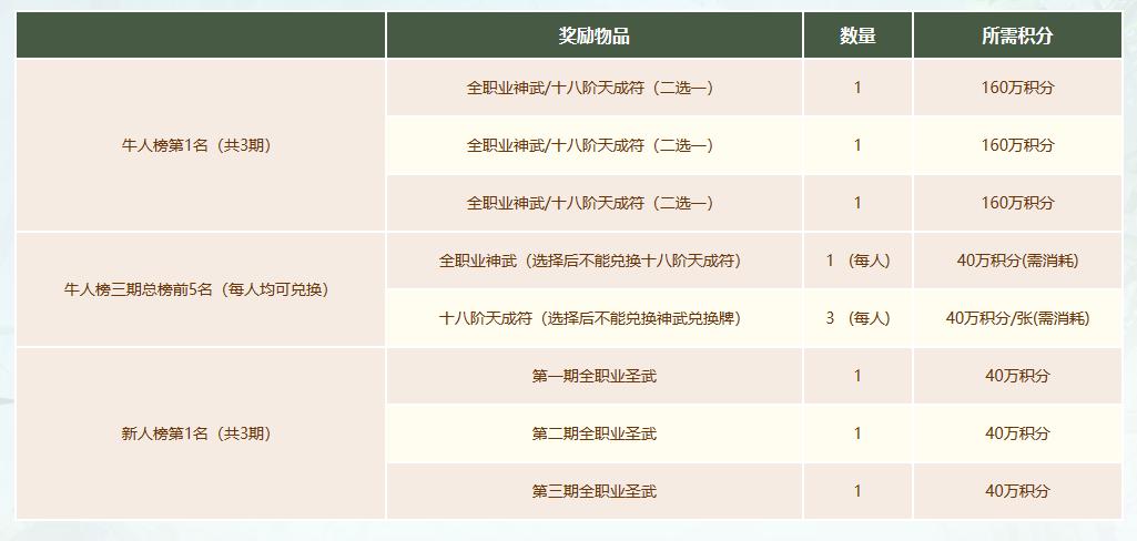 武林外传端游最近新服,武林外传折扣平台