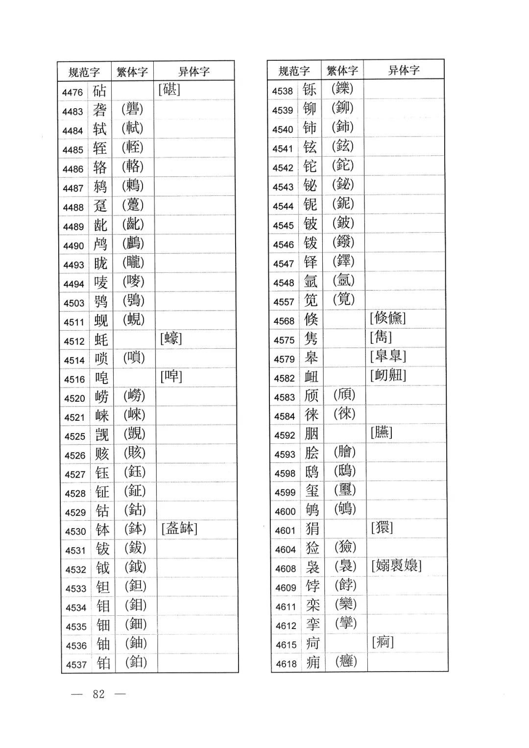 体字繁体字的写法怎样,有字的繁体字异体字写法