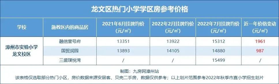 猛！一所名校六大校区及分校，漳州学区房还吃香吗？