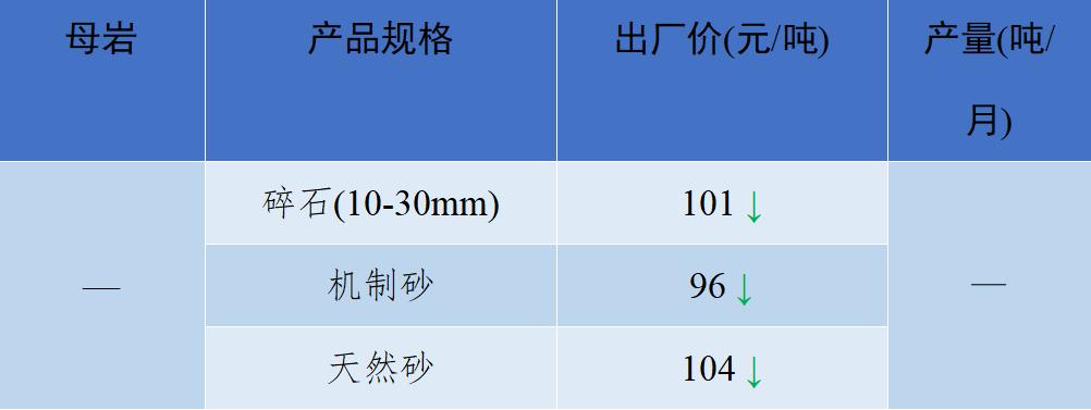 现在砂石骨料多少钱一吨,砂石骨料价格行情最新报价图表