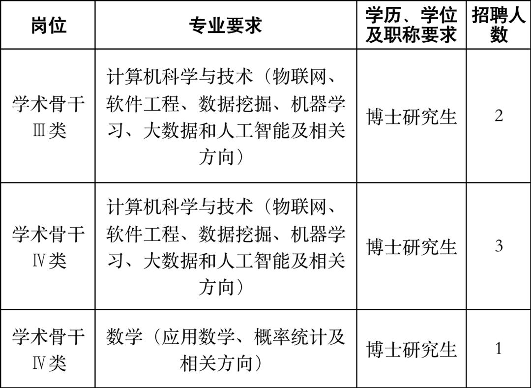 浙江百万年薪招聘博士,浙江大学海外人才招聘高薪
