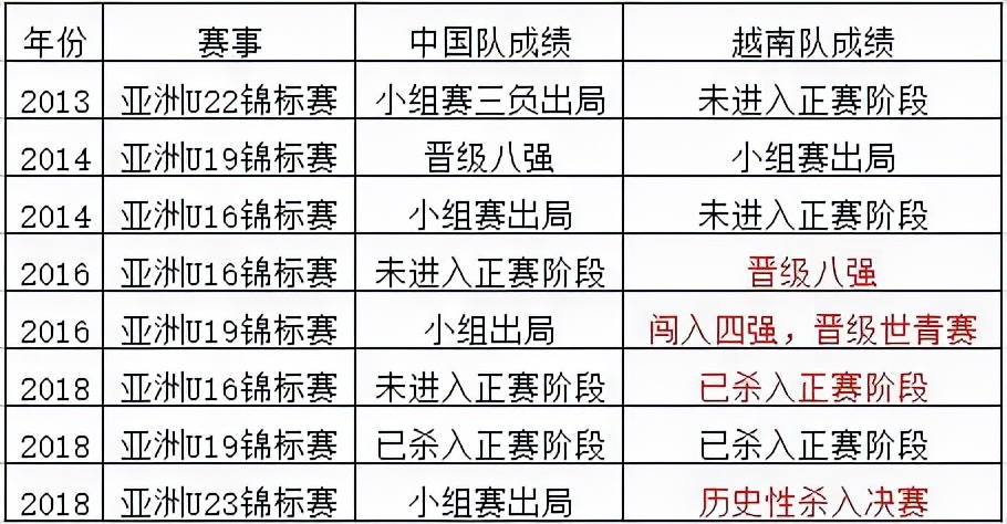 当人们都骂中国男足时，到底骂的是什么？