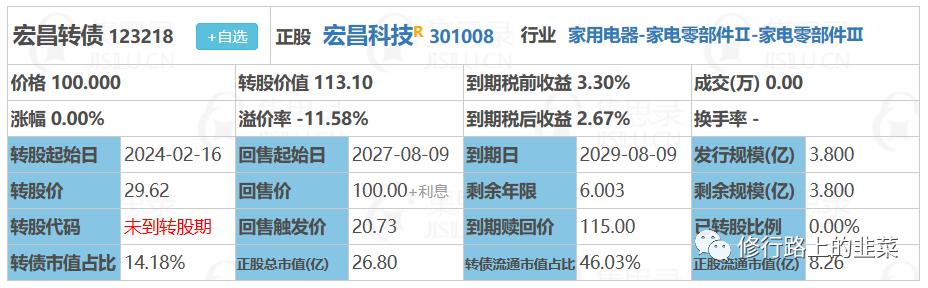 最强新股暴涨14倍,一天翻倍的转债