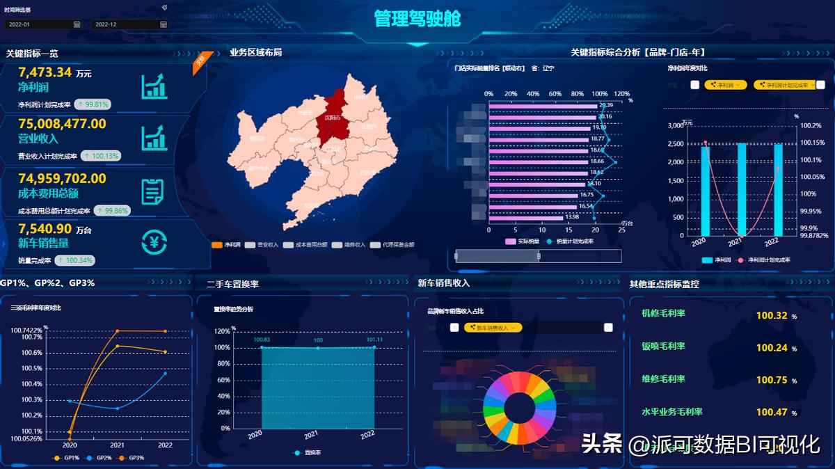 史上最全BI知识全解,万字长文带你读懂BI