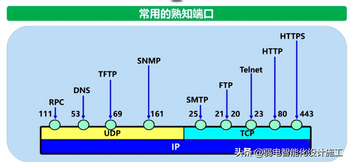 网络基础必背知识,计算机网络技术02141知识点总结