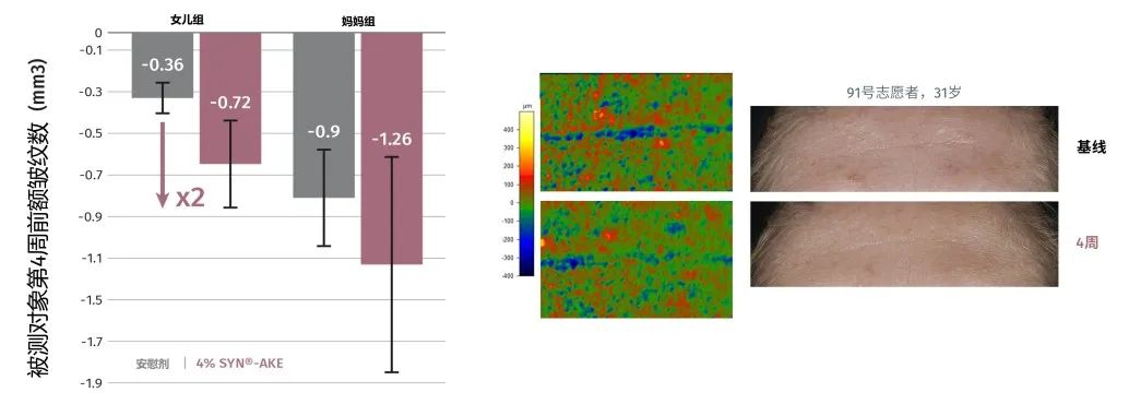 知道它的人不多，但四五十岁女性用了真的能淡纹，值得一看