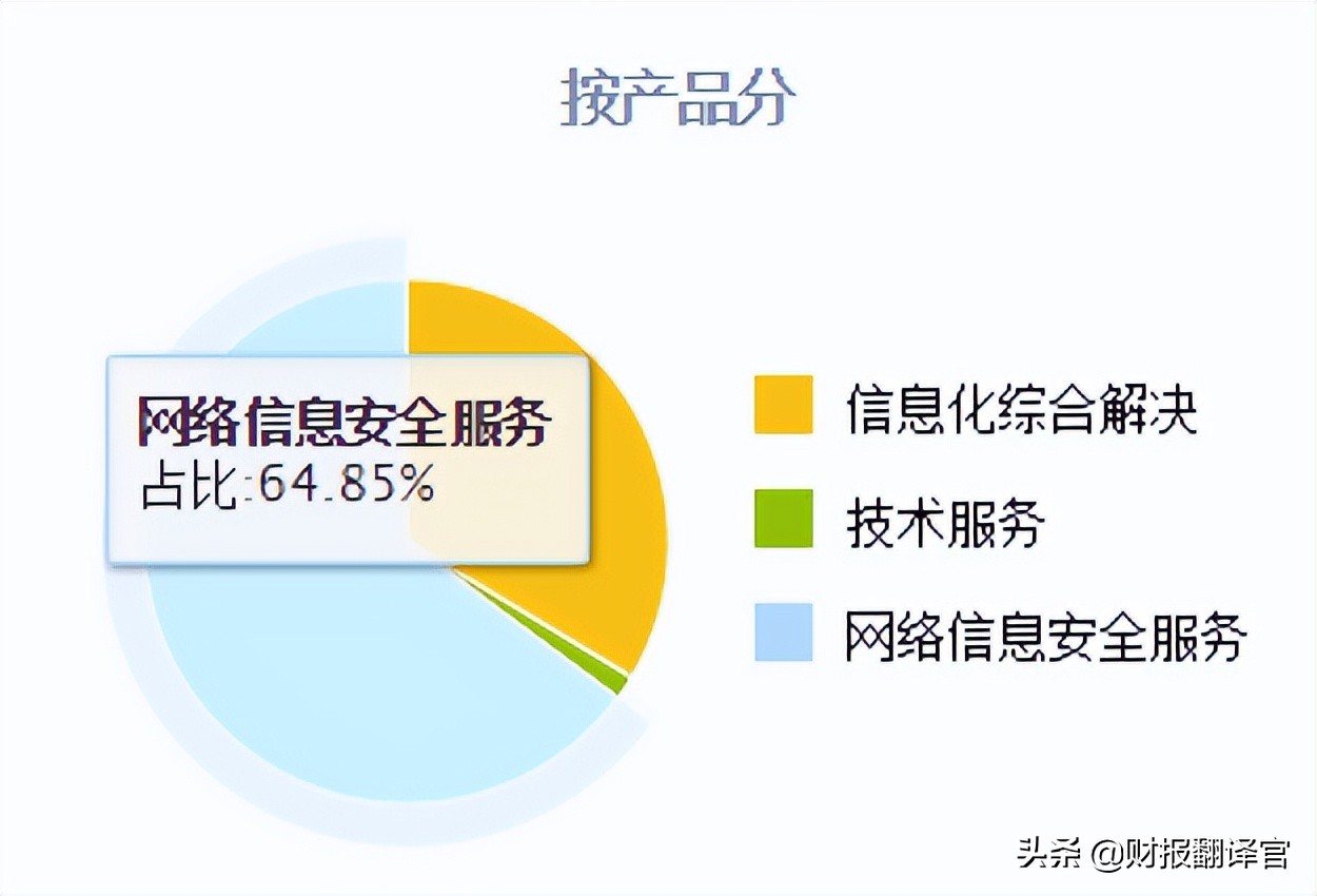 军工利润最高的股票,军工股盈利能力前十