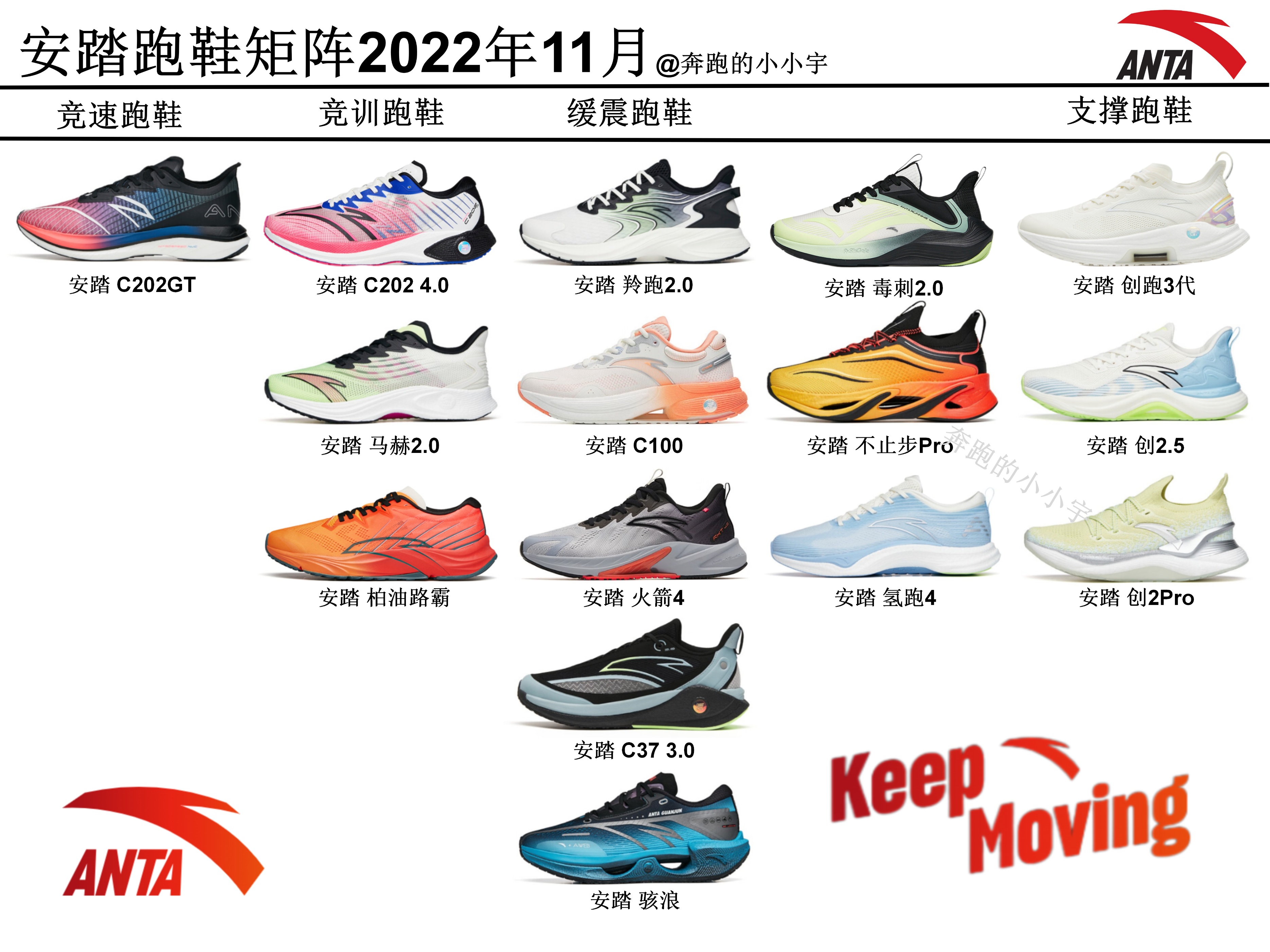 安踏跑鞋矩阵勇立潮头,安踏碳板跑鞋矩阵图片