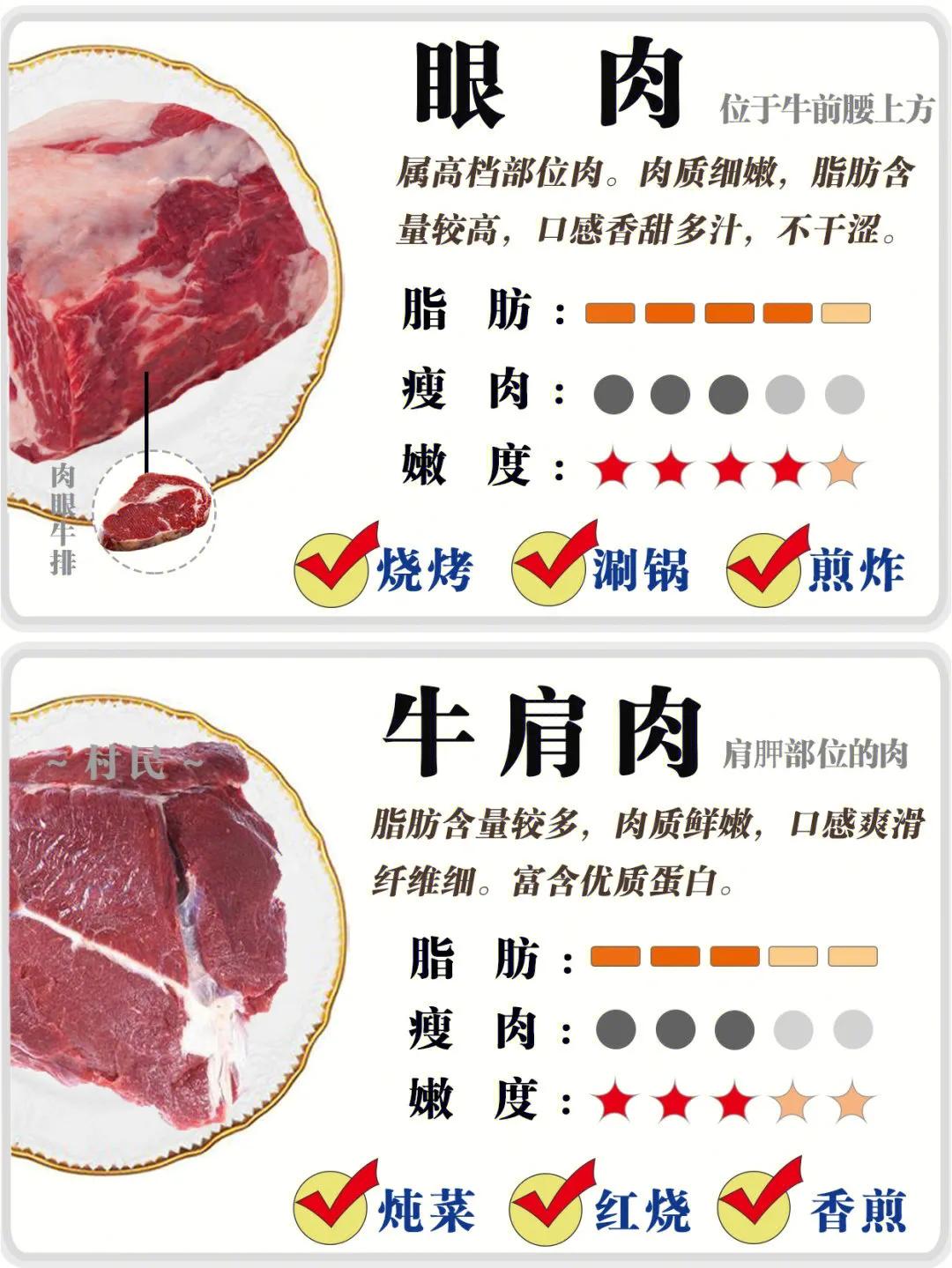 牛肉全部知识,牛肉的分类及区别