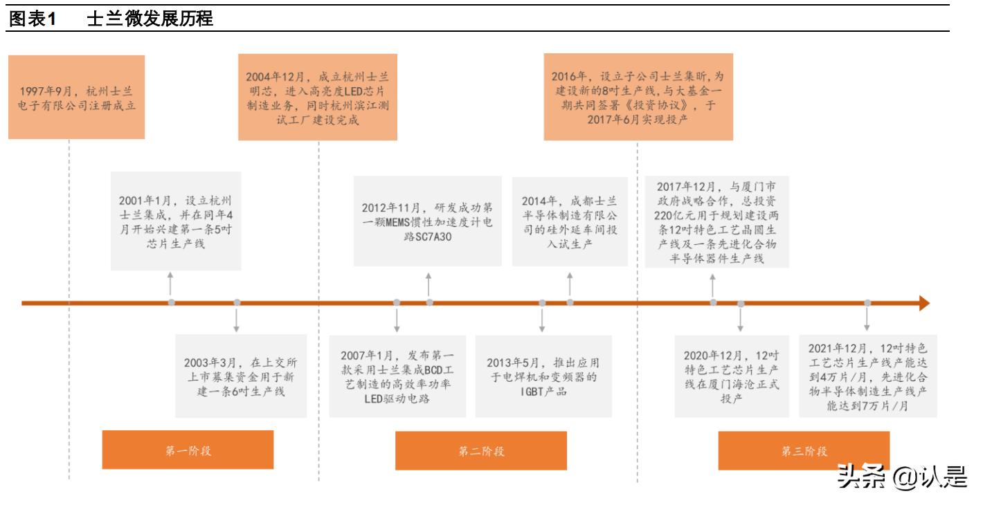 半导体行情最新点评士兰微,士兰微功率半导体龙头企业