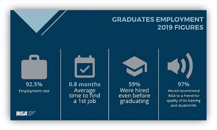 里昂国立应用科学学院,法国里昂应用科学学院世界排名