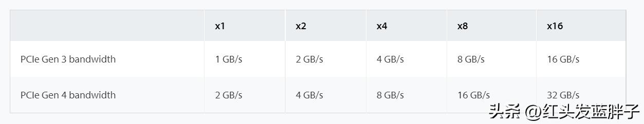 2023ssd固态硬盘,ssd固态硬盘最新