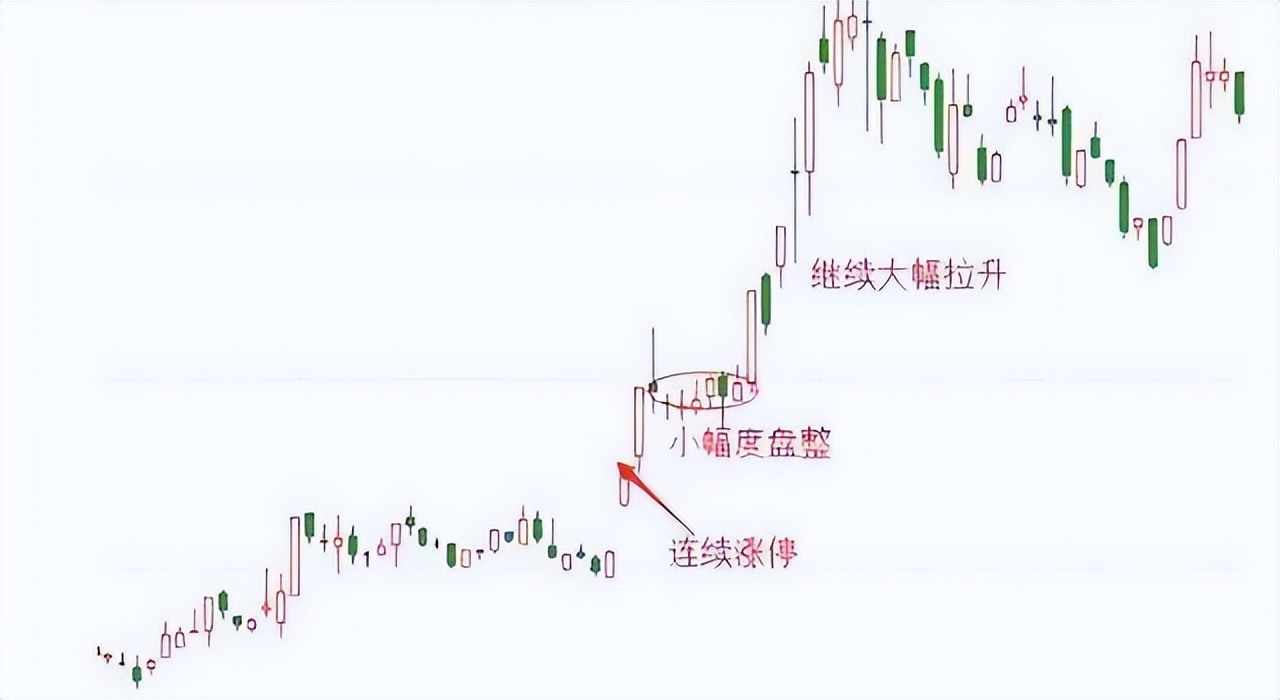 连续涨停的股票用什么指标判断,连续涨停股票的买入技巧