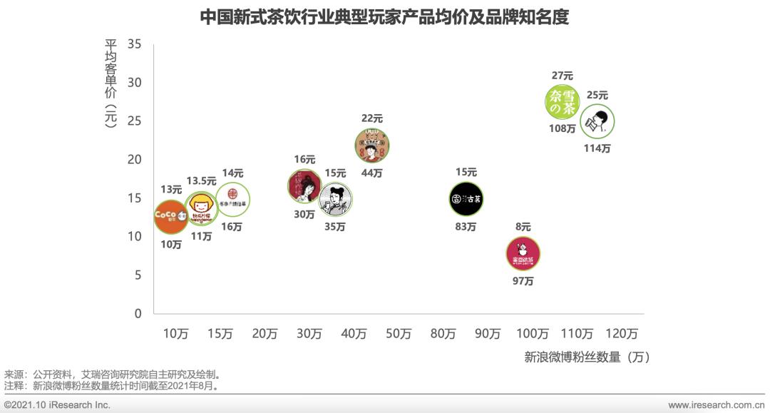 排队5小时的奶茶是什么奶茶,新式茶饮店排队视频