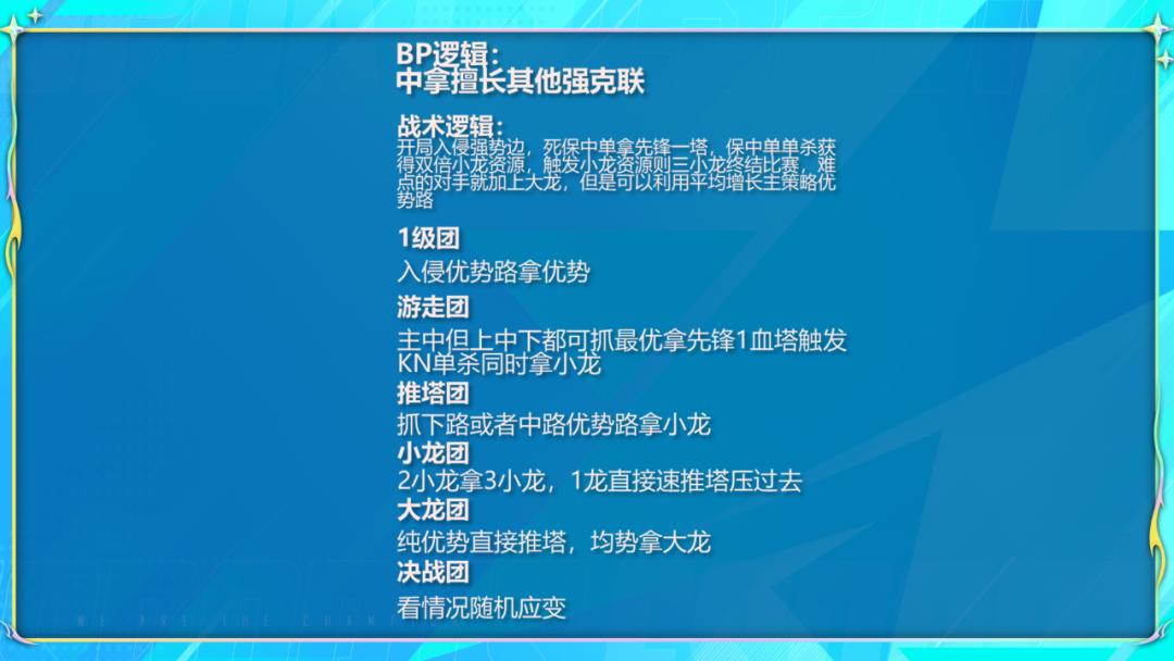电竞经理tes阵容装备推荐,电竞经理满星需要多少