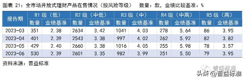 银行理财产品收益率走势,银行理财产品收益率连续5周下跌