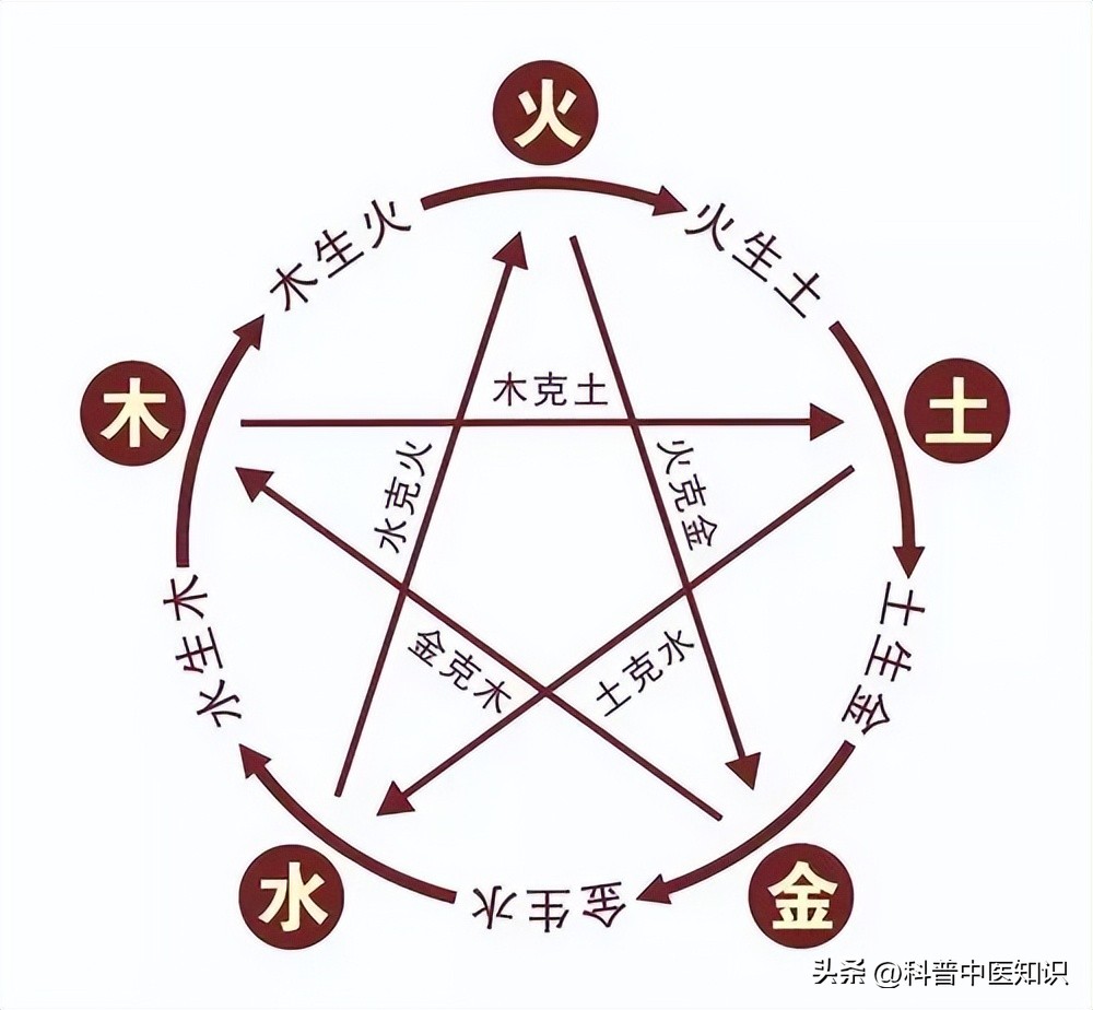 口腔很热上火怎么回事,感冒怕冷且口腔还上火是什么病