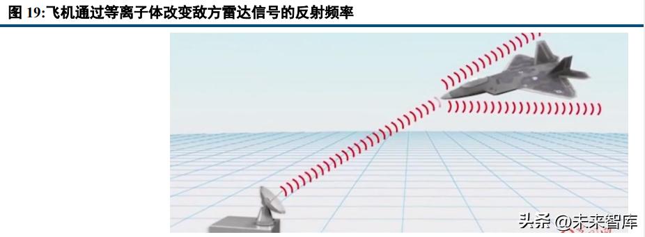 隐身材料的发展趋势,隐身材料未来前景