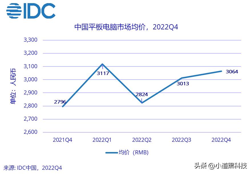 安卓平板和ipad用了5年对比,全面的安卓平板和ipad比较