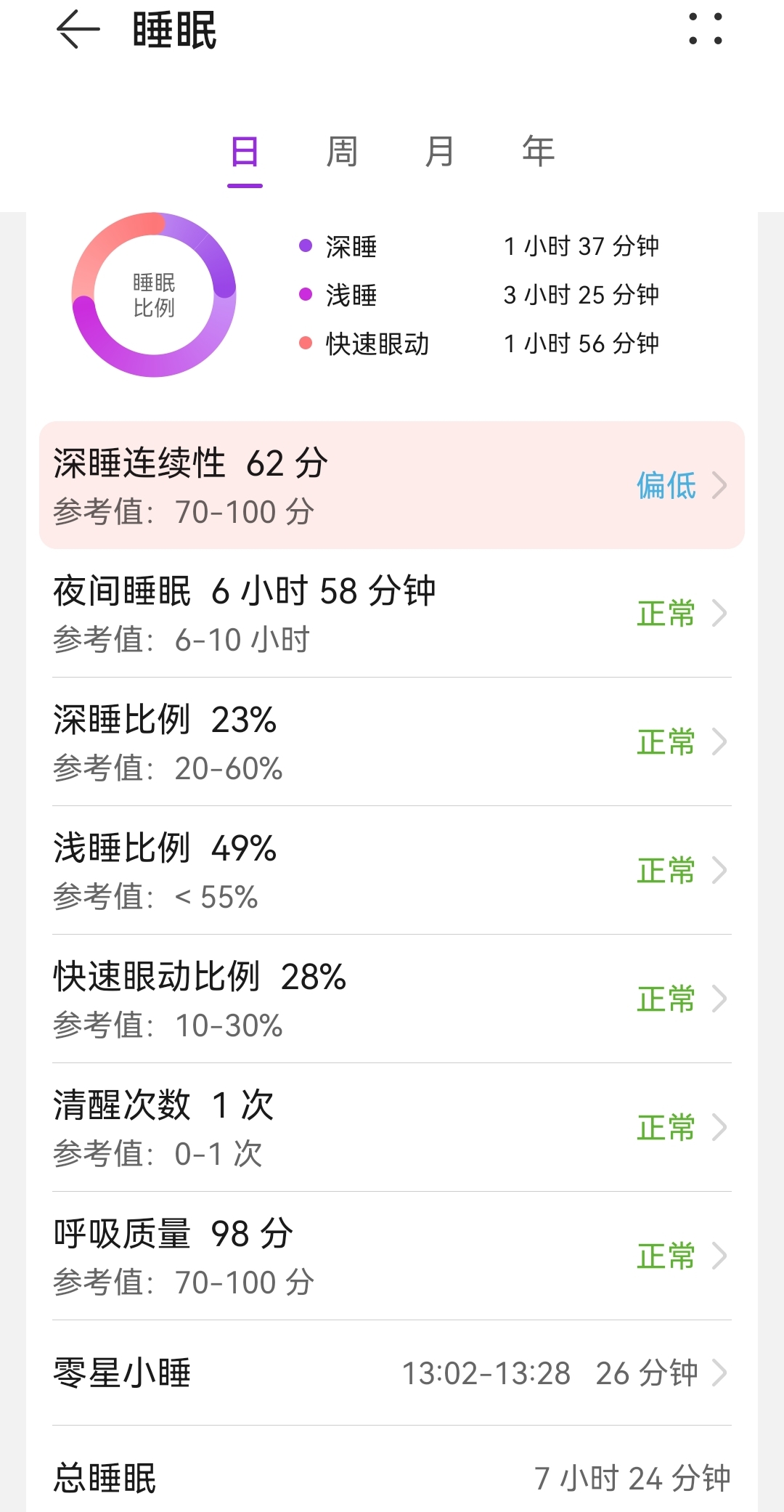 华为健康手环8,华为手环8防水吗