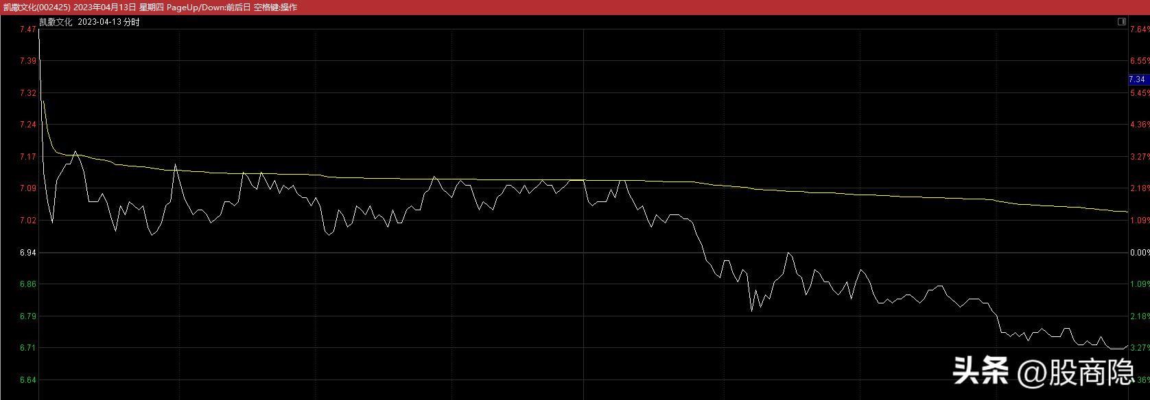 2023股票盈利百分之二十什么水平,2023股票收益年化80%