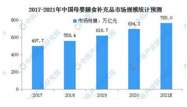 钙铁锌宝得聪,宝宝钙铁锌不达标怎么办