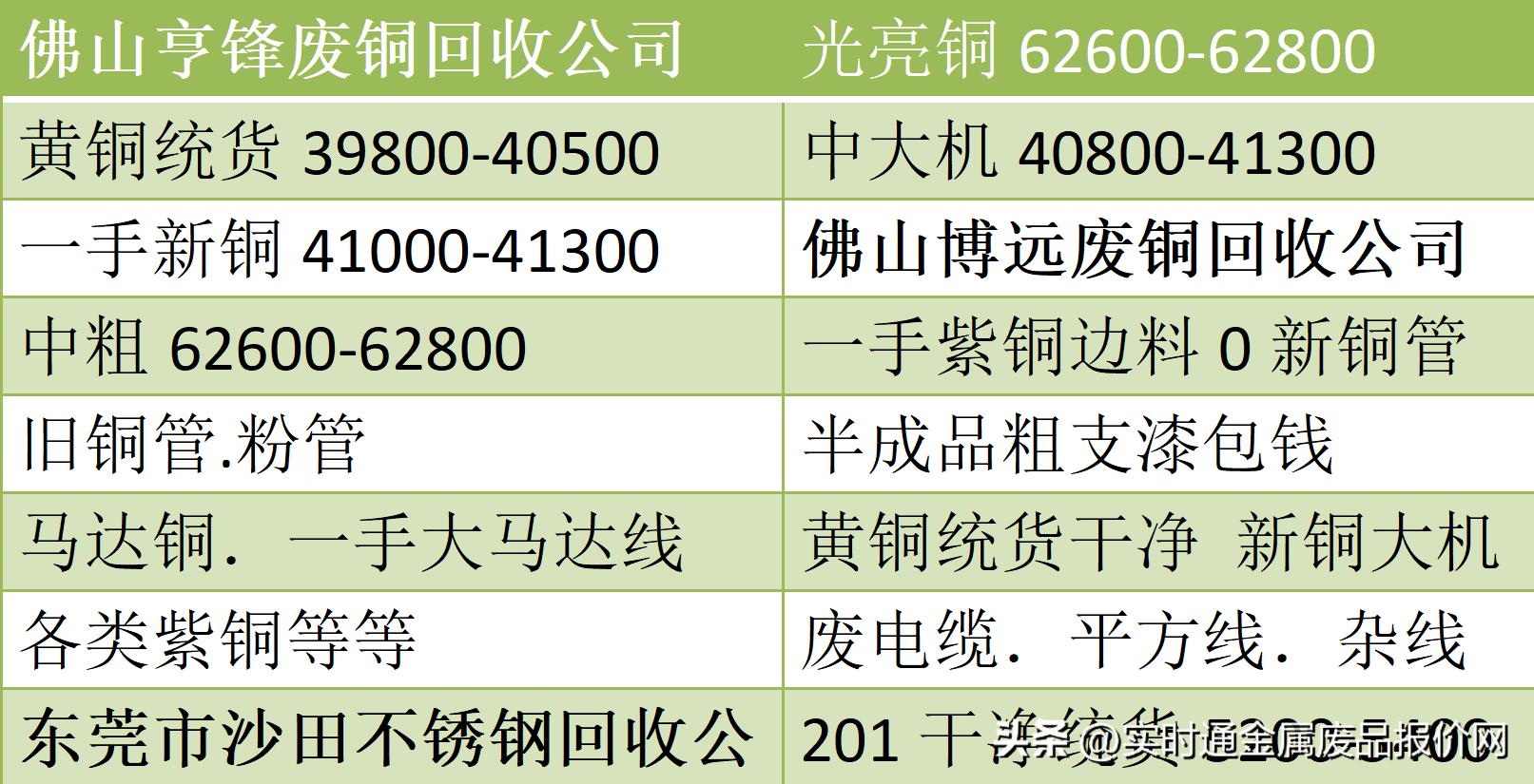 废钢废铜废铝黄板纸等市场报价,废铜废钢废铁废铝价格最新行情