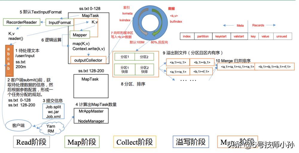 hadoop是编程语言吗,hadoop副本冗余存储策略