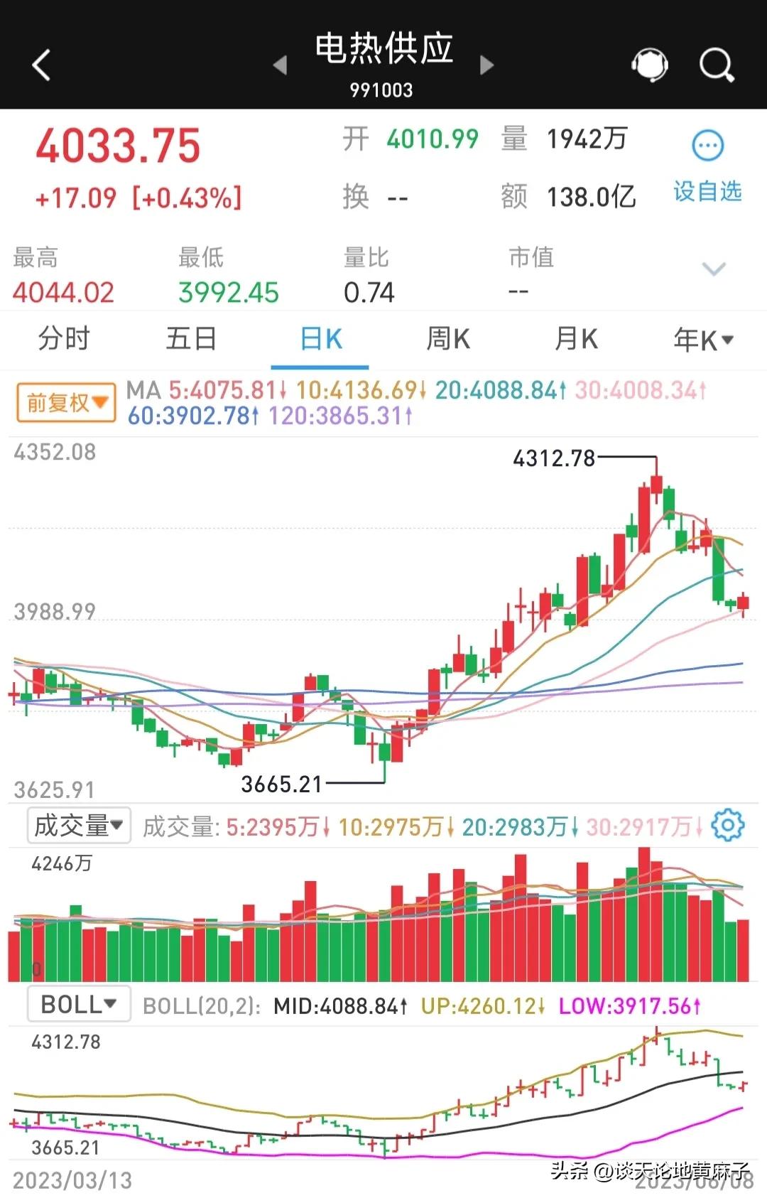 杭州热电是不是高位股,为什么电热供应股票大涨