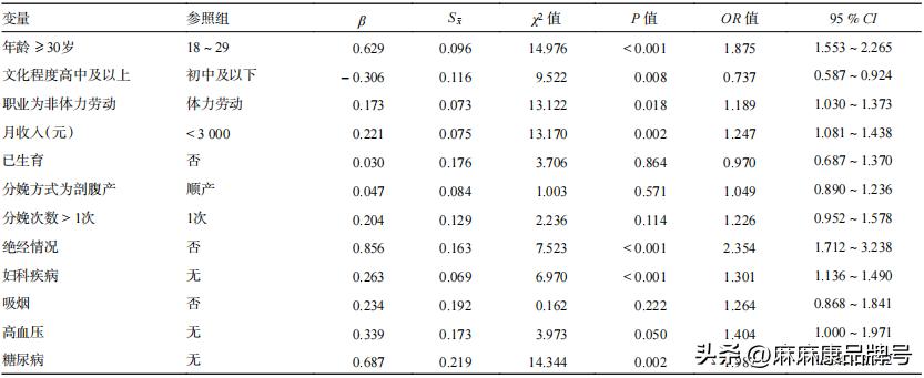 中国女性性功能障碍现状及影响因素