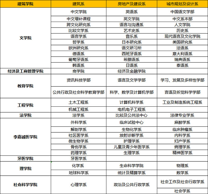 香港大学带你走进世界百年名校,解读港校15所香港大学