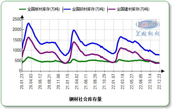 2022年钢材市场今日价格,2020年7月钢铁价格行情走势展望