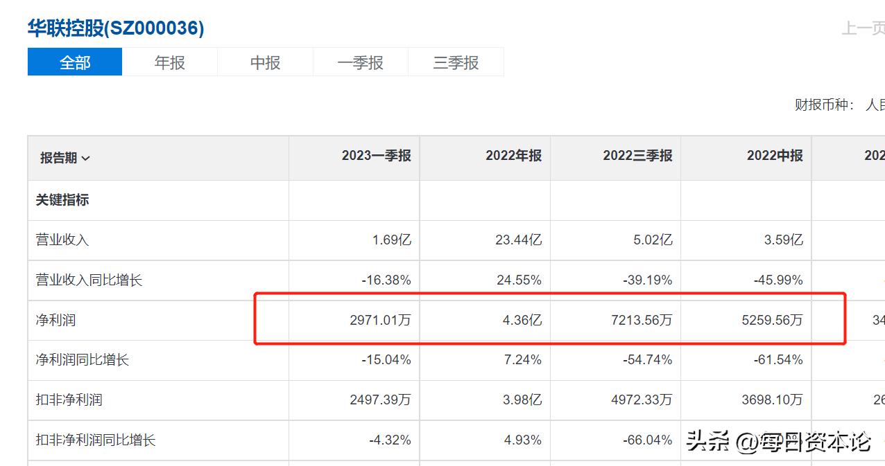华联控股2019年股价,华联控股这支股票后市如何