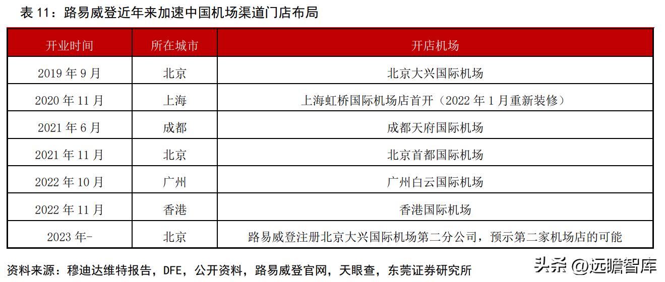 上海机场2月国际客流量,上海机场盈利结构分析