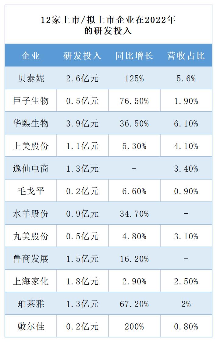 美妆国货第一股,逆势崛起国货美妆真的很争气