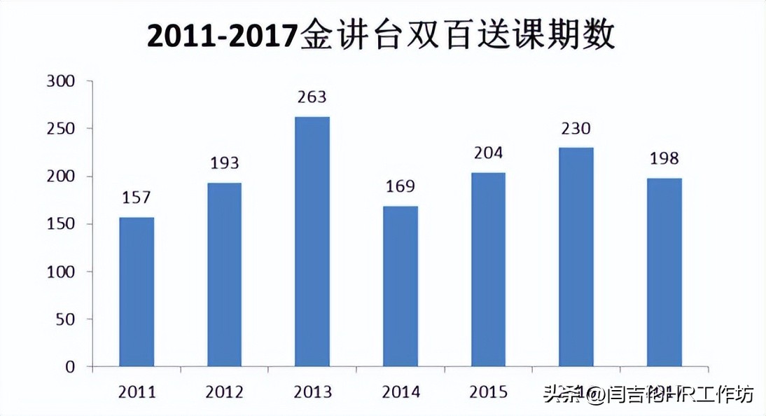 金讲台：打造中国移动广东公司的“牧师”品牌