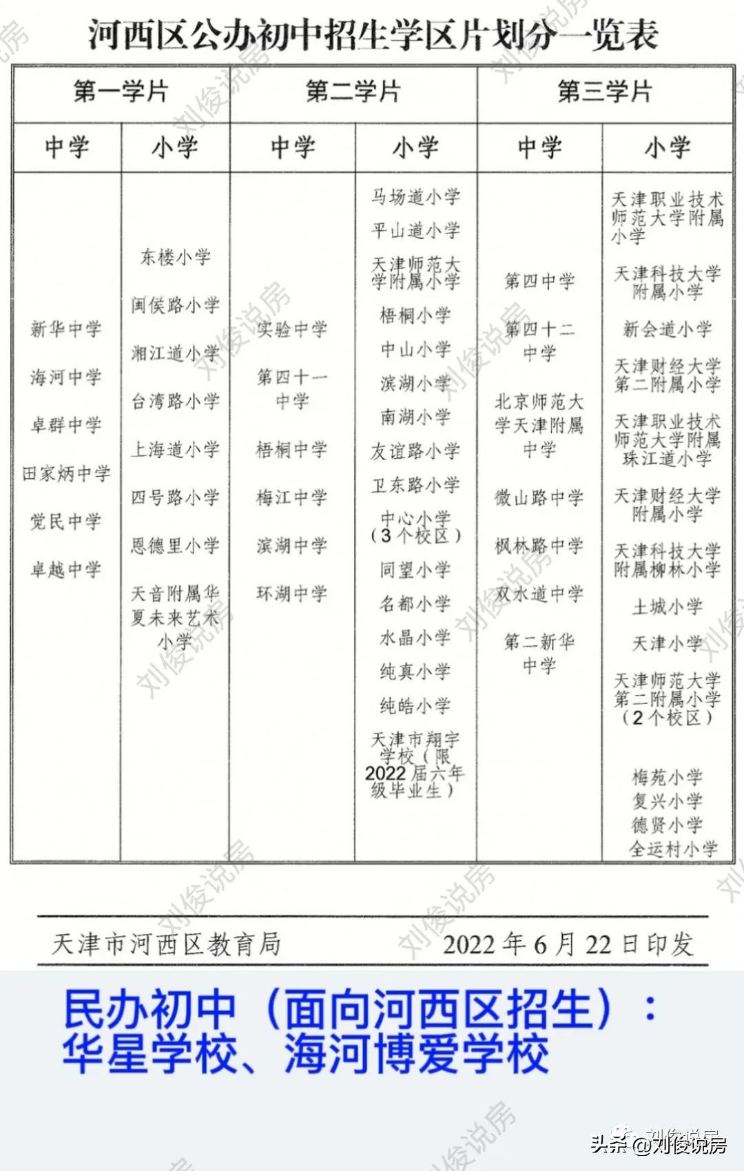天津和平区南开区河西区学区对比,2022年天津六区学区小学排名