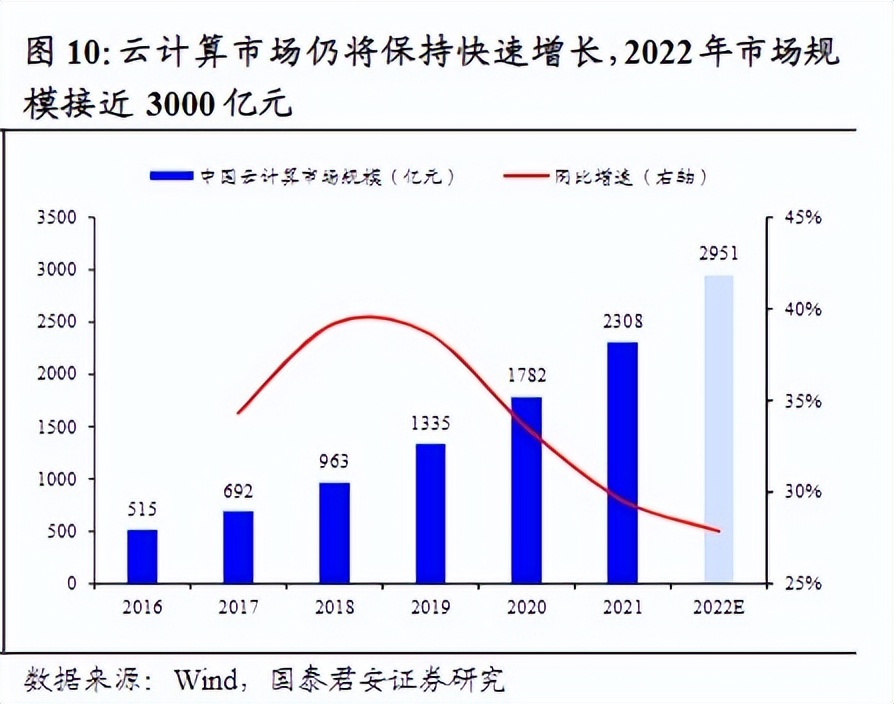 数据中心+云计算,减值计提业绩大幅度亏损下,公司弹性可期
