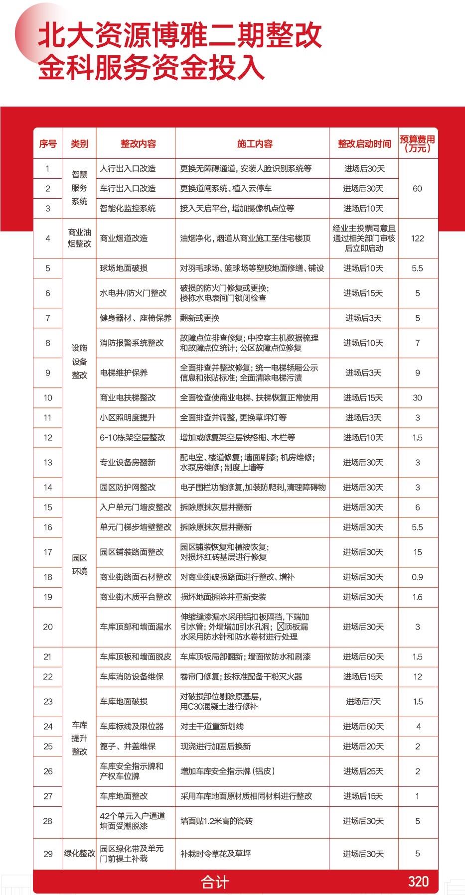 重庆北大资源博雅大平层怎么样,重庆北大资源博雅缺点