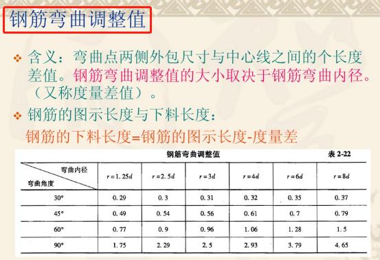 钢筋混凝土梁柱平法施工图的识读,建筑施工图纸识图教程基础知识